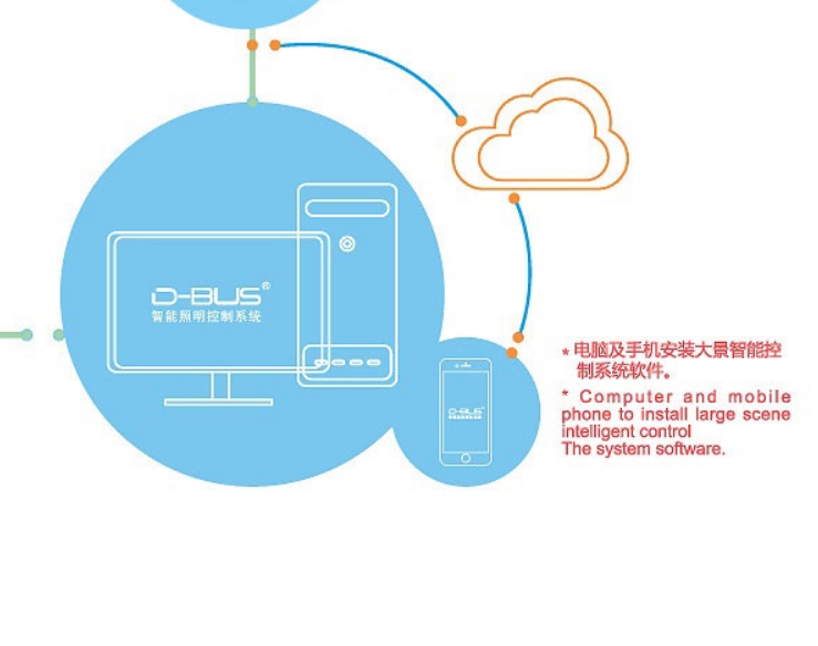 智能照明系统控制器